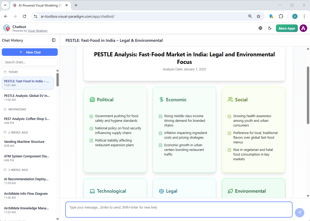 An advanced PESTLE Analysis generated by Visual Paradigm's AI Chatbot, using the prompt: "Create a PESTLE analysis focusing on the fast-food market in India, emphasizing legal and environmental factors"