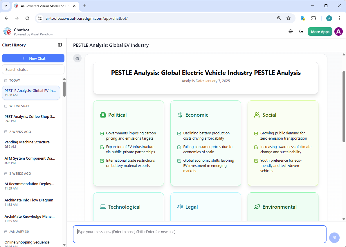 PESTLE Analysis generated from Visual Paradigm's AI Chatbot, based on the prompt 'Generate a PESTLE analysis for the global electric vehicle industry'