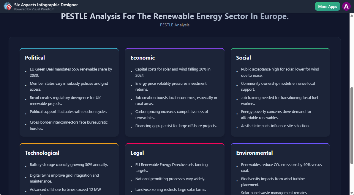 A PESTLE Analysis infographic generated by Visual Paradigm's Six Aspects Infographic Designer